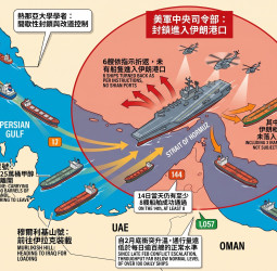 川普封鎖荷姆茲海峽！航運未全面停擺 8艘船仍成功通行