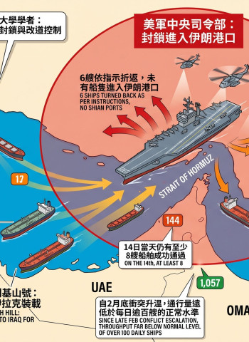 川普封鎖荷姆茲海峽！航運未全面停擺 8艘船仍成功通行