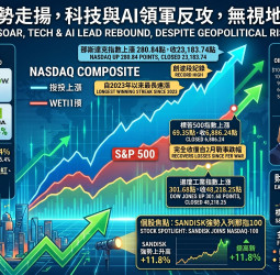 美股無視美伊衝突升溫全面反彈 那指創兩年最長連漲紀錄