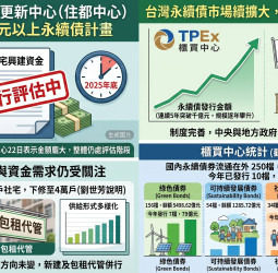住都中心2000億永續債喊卡？櫃買揭「暫無需求」內幕