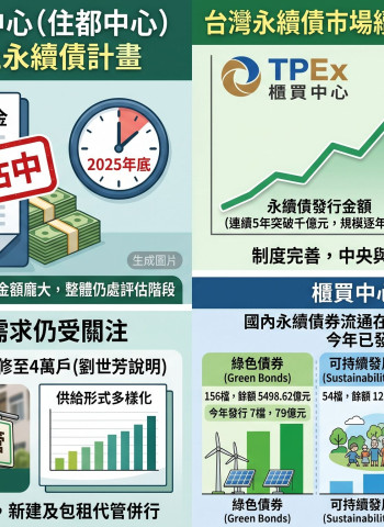 住都中心2000億永續債喊卡？櫃買揭「暫無需求」內幕
