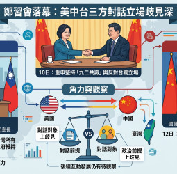 鄭習會後AIT發聲籲北京與民選政府對話 國台辦回應：認同九二共識無障礙