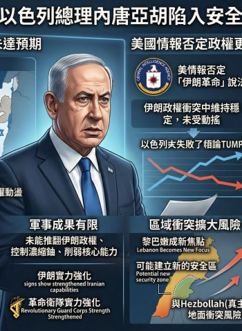 以伊衝突無贏家！分析指內唐亞胡戰略失算 恐成最大輸家