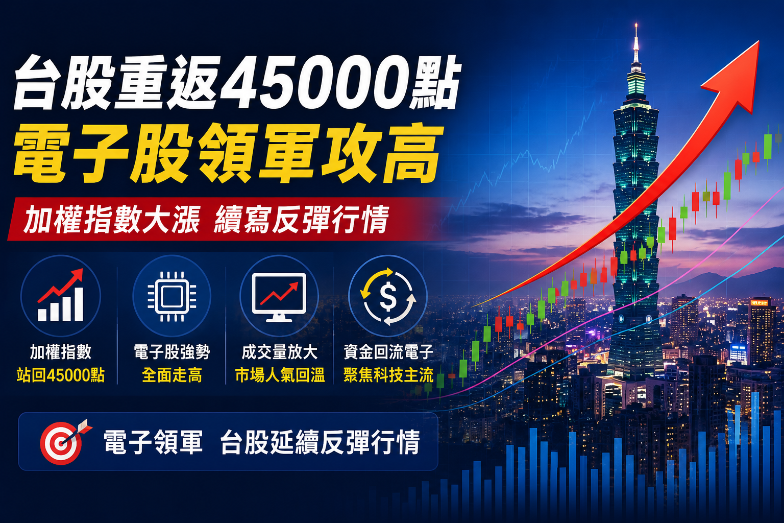 台股早盤重返45000點　電子股領軍攻高　加權指數漲近千點續寫反彈行情