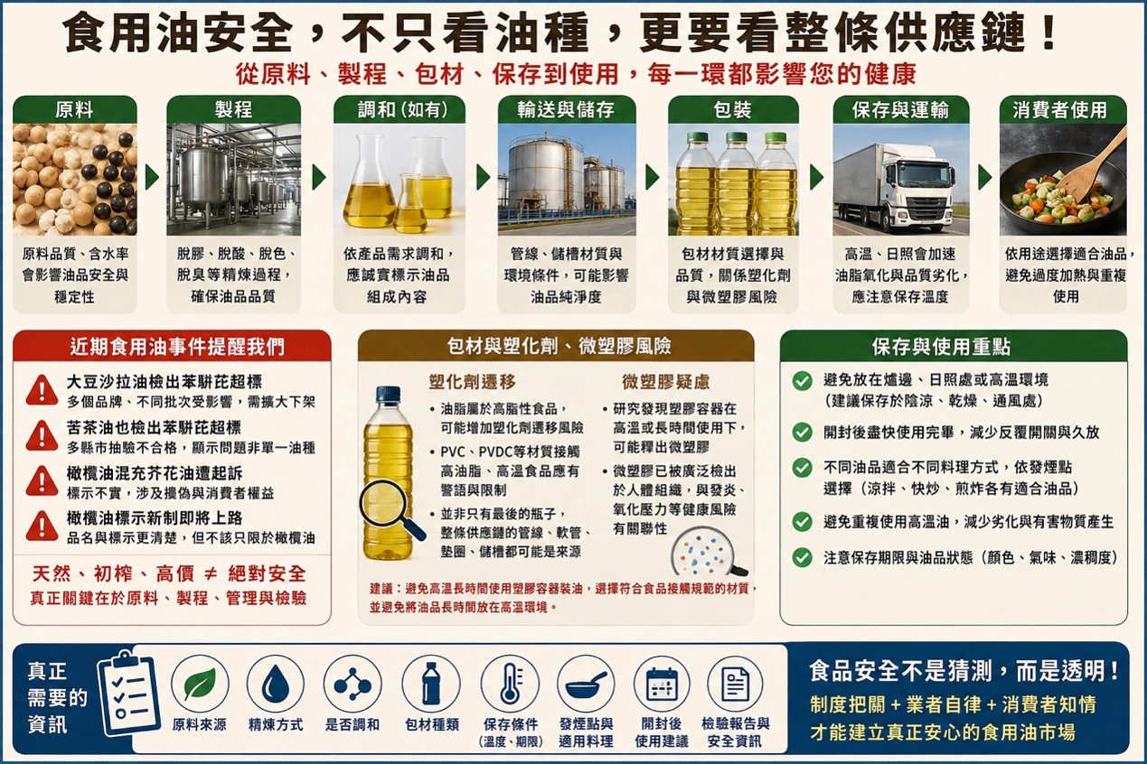 跳脫「哪種油最好」迷思 從製程精煉到廚房保存 專家籲:建構食用油透明指標