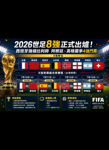2026世足8強正式出爐！西班牙強碰比利時　阿根廷、英格蘭爭4強門票