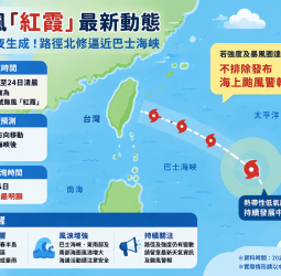 準颱風「紅霞」最快今深夜生成！路徑北修掠過巴士海峽　氣象署：不排除發布海警