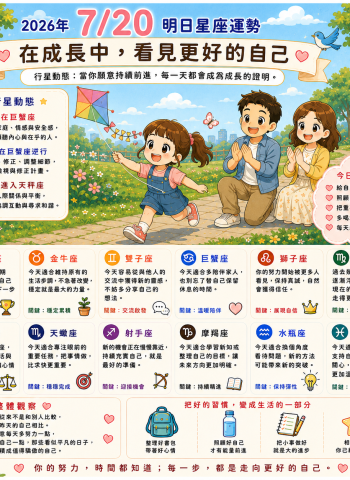 2026年7月20日 明日星座運勢  在成長中，看見更好的自己  當你願意持續前進，每一天都會成為成長的證明。