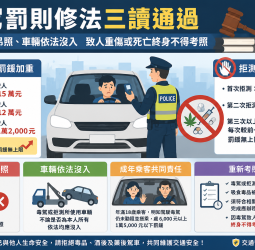 毒駕罰則修法三讀通過　拒測一律吊照、車輛依法沒入　致人重傷或死亡終身不得考照