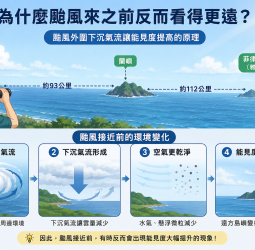 巴威逼近掀話題！台東「看見蘭嶼代表颱風要來」都市傳說是真的？專家揭背後原因