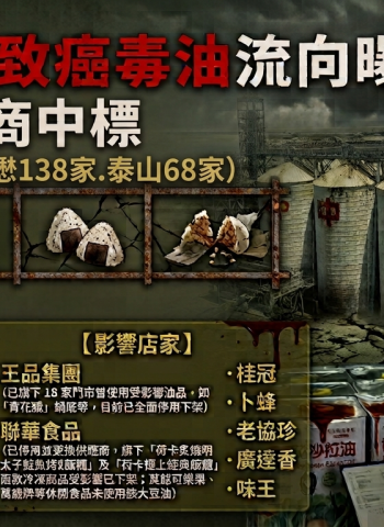 食藥署曝「已回收17噸致癌沙拉油」！受影響下游業者增至291家