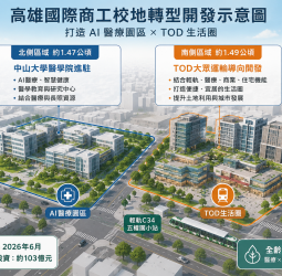 高雄74年老牌職校走入歷史　國際商工校地轉型AI醫療園區、招商拚百億投資