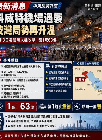 科威特國際機場遭無人機襲擊釀1死63傷！巨大火球吞噬航廈 伊朗遭控發動攻擊