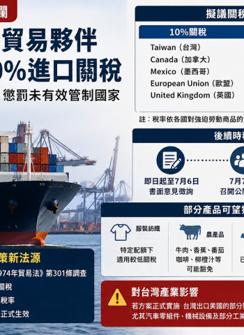 美國擬對台灣課徵10%關稅！301調查鎖定強迫勞動商品 台灣出口恐受衝擊