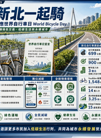 世界自行車日新北推「一起騎」行動倡議 YouBike日均14萬人次打造低碳城市