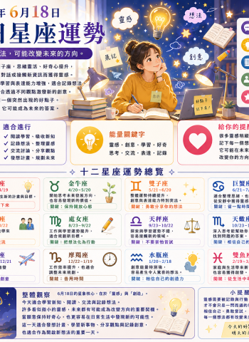 2026年6月18日 明日星座運勢  保持好奇心，靈感正在悄悄靠近