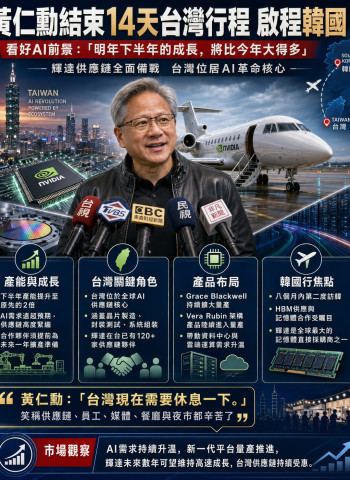 黃仁勳結束14天訪台行程赴韓國 預告輝達明年下半年成長將遠超今年