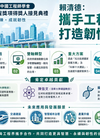 賴清德：韌性是國家發展關鍵 推動AI新十大建設打造智慧永續台灣
