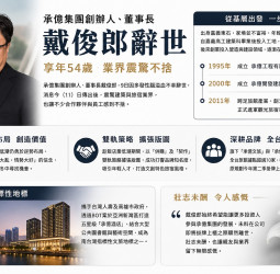 承億集團創辦人戴俊郎病逝 從工地少年打造文旅版圖享年54歲