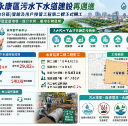 永康污水下水道二期工程啟動 台南再增1463戶接管拚水環境升級