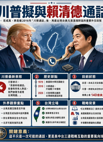 川普稱將與賴清德通話 若成真恐成台美10年來最大外交突破