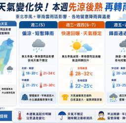 東北季風影響全台轉涼有雨 週三起回暖、週末再迎鋒面變天