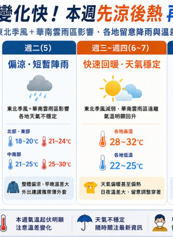 東北季風影響全台轉涼有雨 週三起回暖、週末再迎鋒面變天