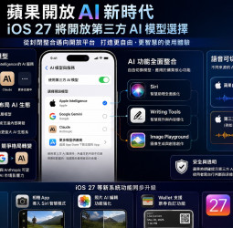 蘋果開放AI模型選擇權！iOS 27導入「Extensions」　Google、Anthropic可望受惠