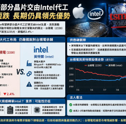 蘋果傳下單英特爾 台積電股價震盪 業界：Intel核心CPU仍仰賴台積電代工