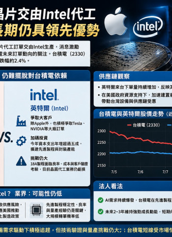 蘋果傳下單英特爾 台積電股價震盪 業界：Intel核心CPU仍仰賴台積電代工