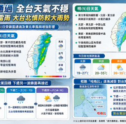 鋒面通過今全台變天！北台灣轉涼有雷雨 輕颱「哈格比」最新路徑曝