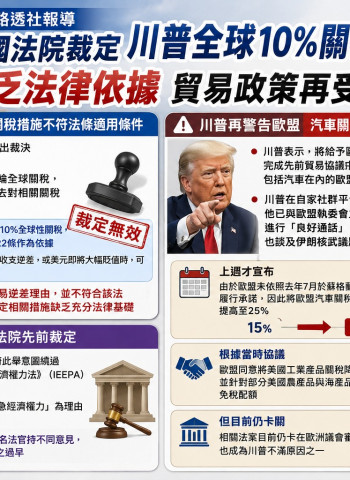 美國法院裁定川普10％全球關稅違法 歐盟再遭關稅警告