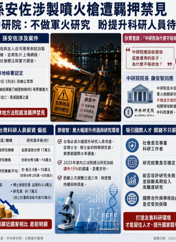 狄鶯問「中研院為何不收孫安佐？」廖俊智回應：我們不做軍火研究