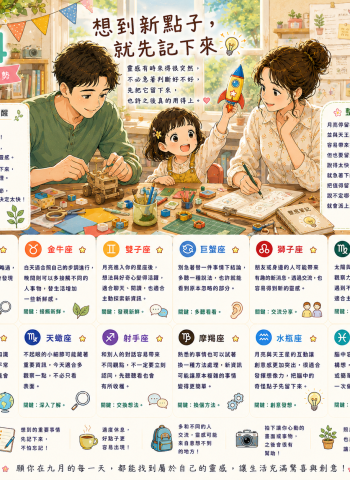 2026年9月4日 明日星座運勢  想到新點子，就先記下來