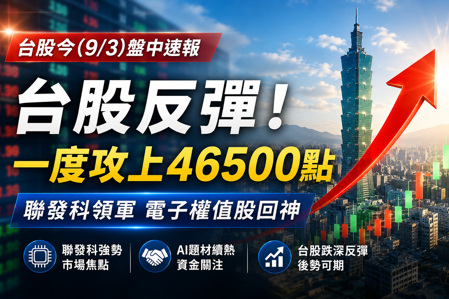 台股早盤反彈逾350點！一度攻上46500點　聯發科領軍、電子權值股回神